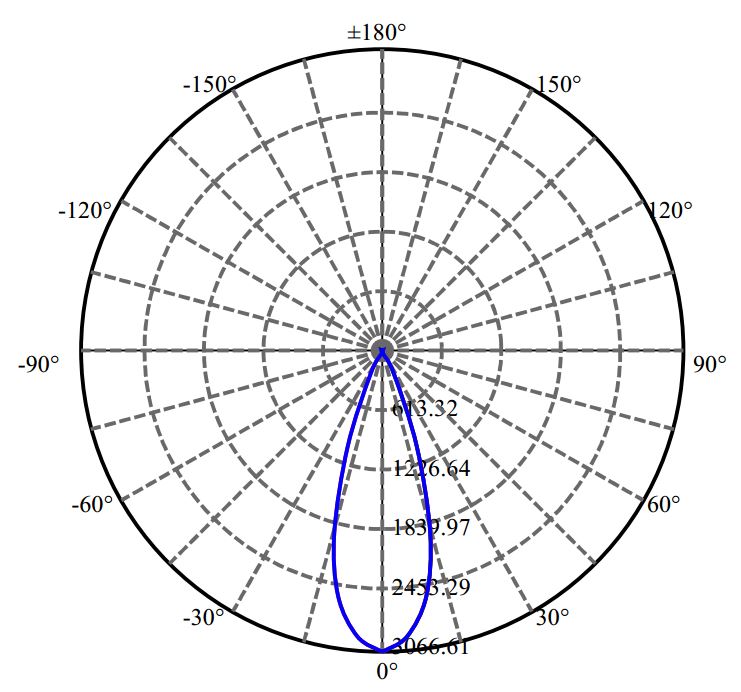 Nata Lighting Company Limited - Evenly Light Shape